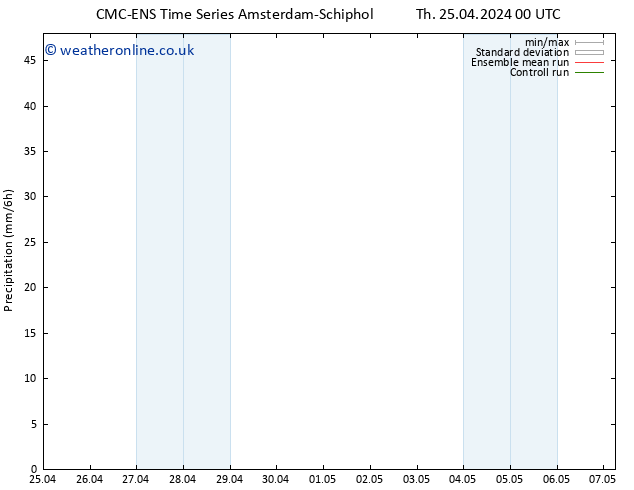 Precipitation CMC TS Th 25.04.2024 06 UTC