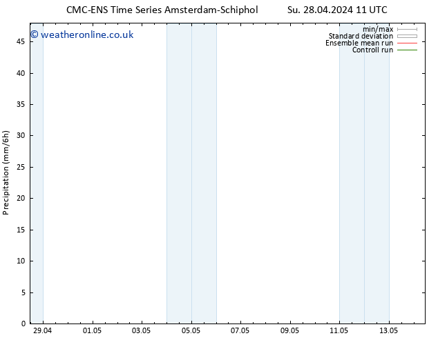 Precipitation CMC TS Fr 03.05.2024 11 UTC