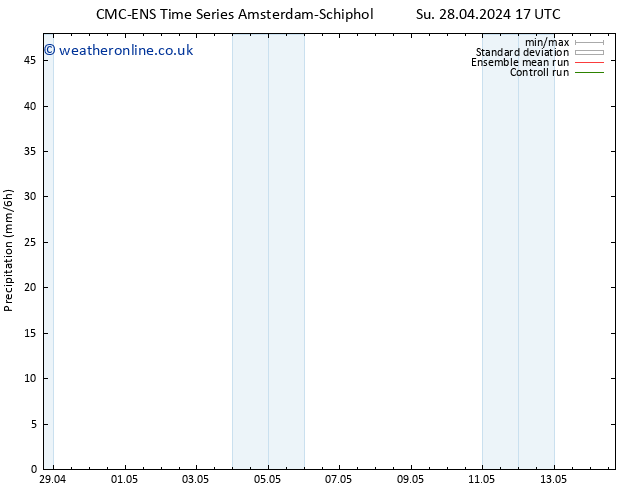 Precipitation CMC TS Fr 03.05.2024 17 UTC