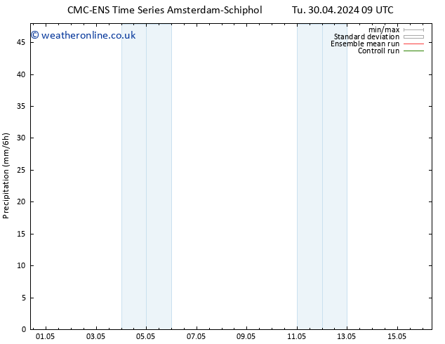 Precipitation CMC TS Sa 11.05.2024 09 UTC