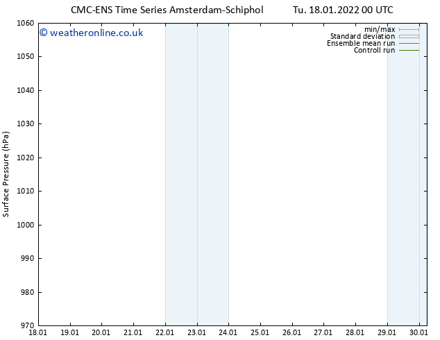 Surface pressure CMC TS Tu 18.01.2022 12 UTC