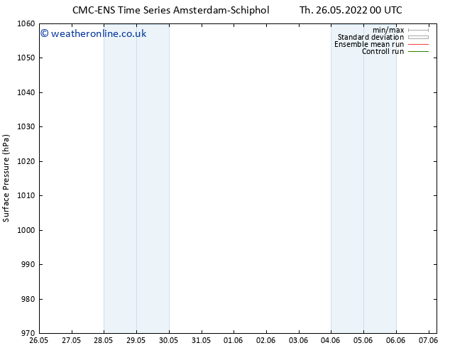 Surface pressure CMC TS Th 26.05.2022 06 UTC