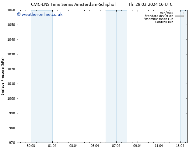 Surface pressure CMC TS Th 28.03.2024 16 UTC