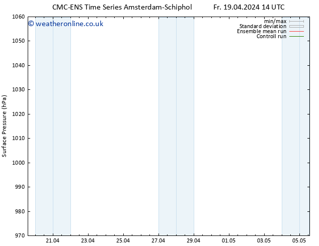Surface pressure CMC TS Fr 19.04.2024 20 UTC