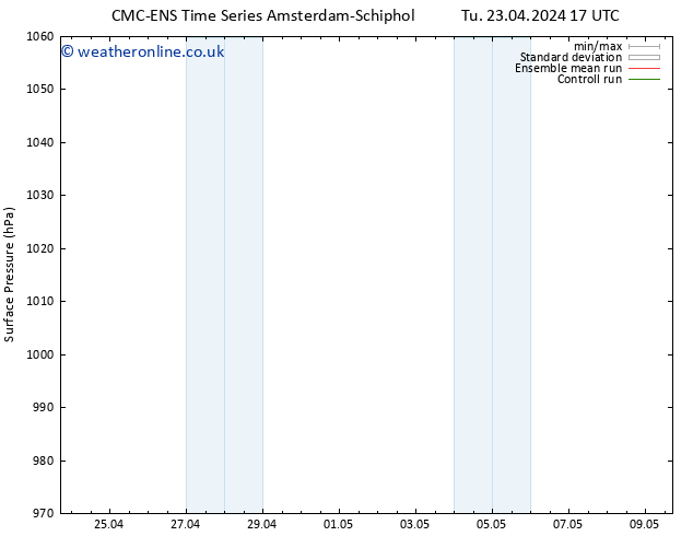 Surface pressure CMC TS Tu 23.04.2024 17 UTC