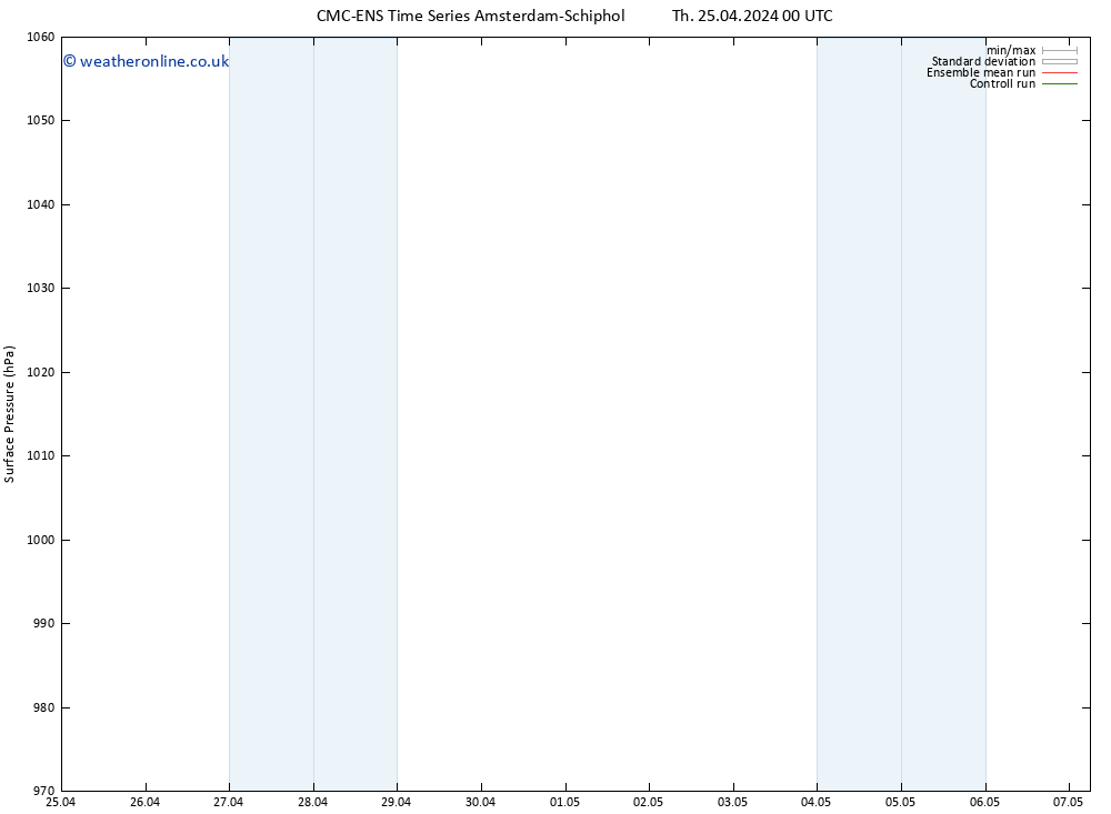 Surface pressure CMC TS Su 28.04.2024 00 UTC