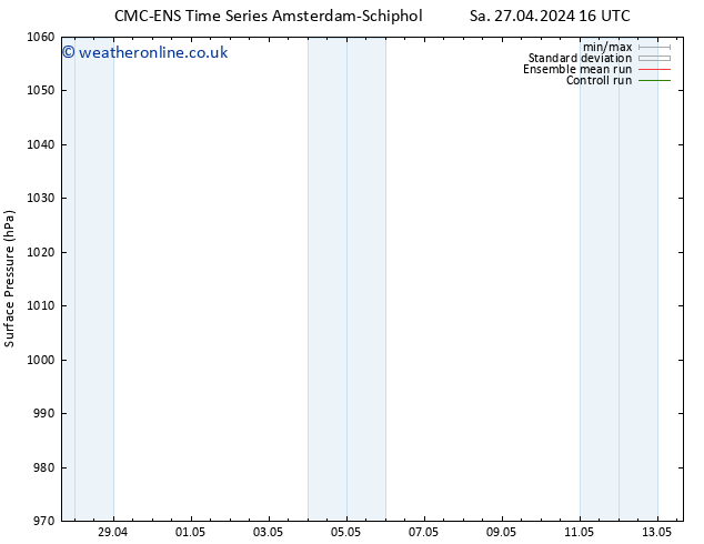 Surface pressure CMC TS Sa 27.04.2024 16 UTC