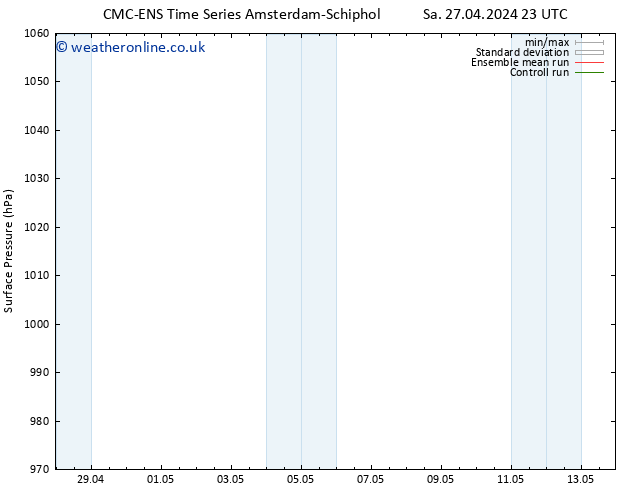 Surface pressure CMC TS Sa 04.05.2024 23 UTC