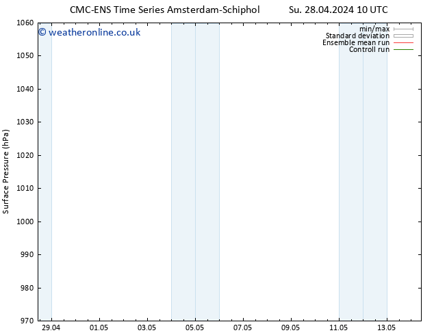 Surface pressure CMC TS Fr 03.05.2024 10 UTC