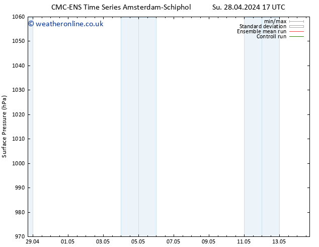 Surface pressure CMC TS Su 28.04.2024 17 UTC