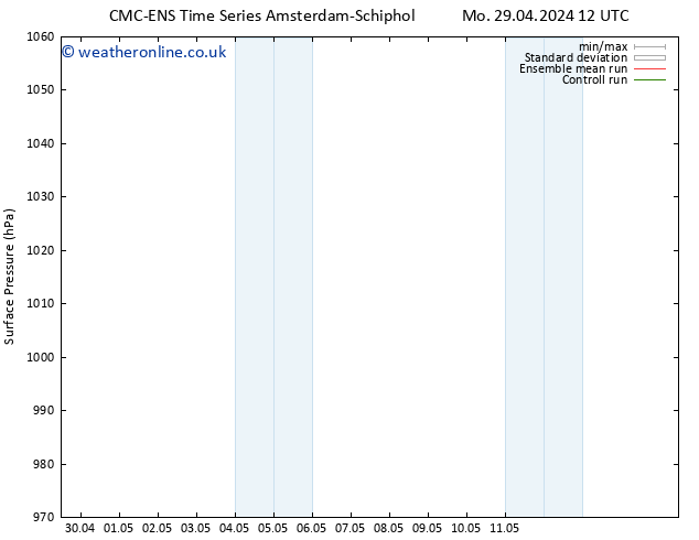 Surface pressure CMC TS Tu 07.05.2024 00 UTC