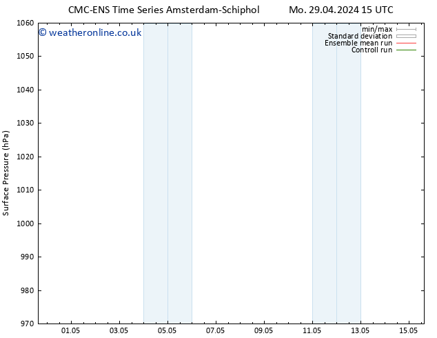 Surface pressure CMC TS We 01.05.2024 15 UTC