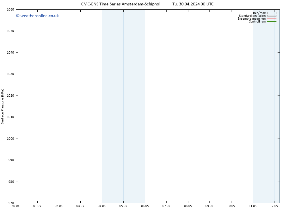 Surface pressure CMC TS Su 12.05.2024 06 UTC