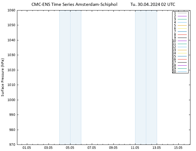 Surface pressure CMC TS Tu 30.04.2024 02 UTC