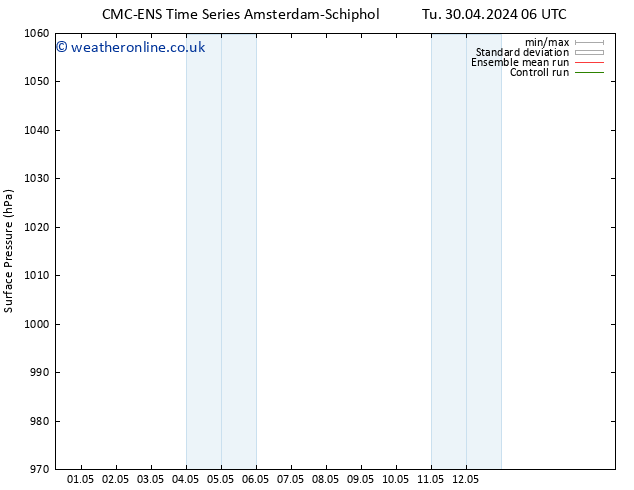 Surface pressure CMC TS We 01.05.2024 12 UTC