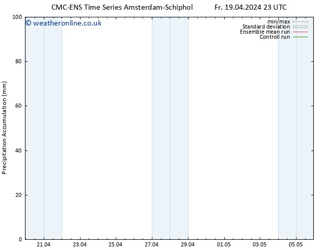 Precipitation accum. CMC TS Fr 19.04.2024 23 UTC