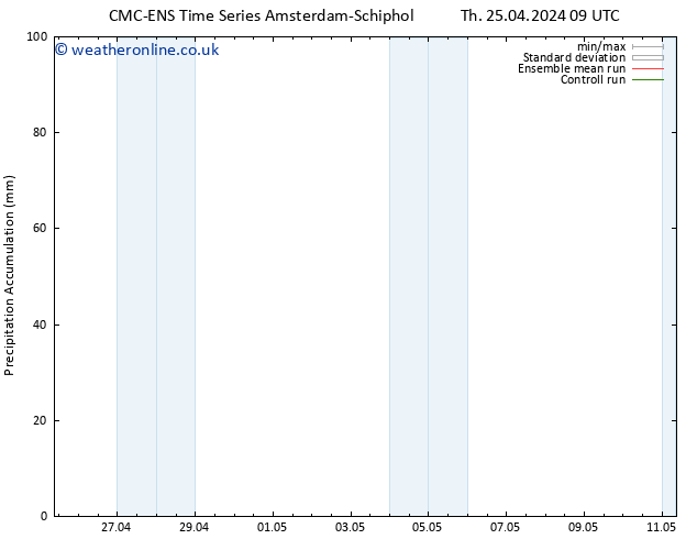 Precipitation accum. CMC TS Th 02.05.2024 21 UTC