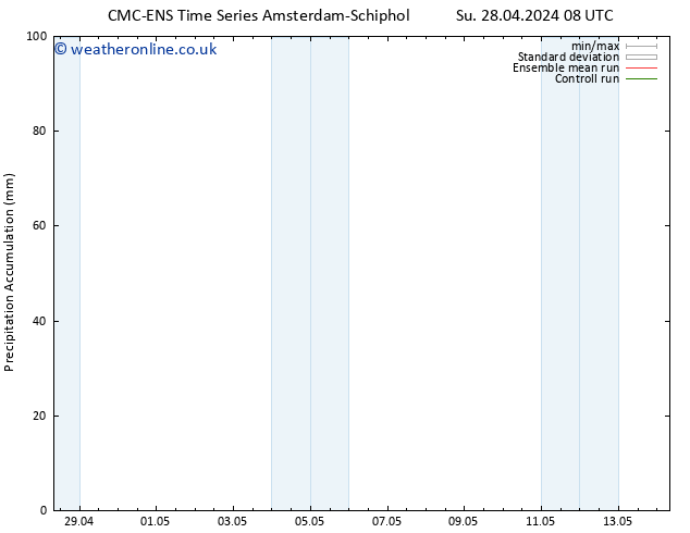 Precipitation accum. CMC TS Su 28.04.2024 08 UTC