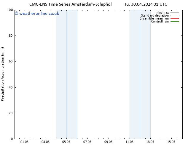 Precipitation accum. CMC TS Tu 07.05.2024 01 UTC