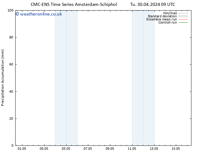 Precipitation accum. CMC TS Tu 30.04.2024 21 UTC