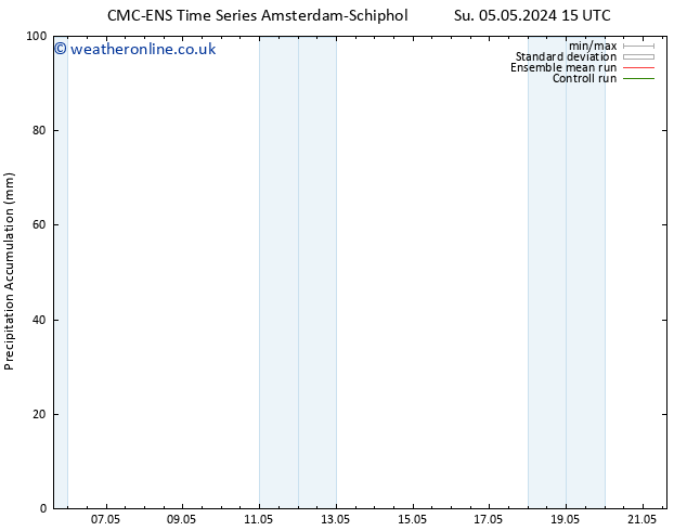 Precipitation accum. CMC TS We 15.05.2024 15 UTC