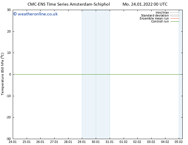 Temp. 850 hPa CMC TS Mo 31.01.2022 12 UTC