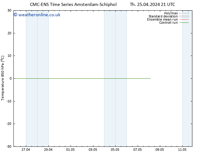 Temp. 850 hPa CMC TS Fr 26.04.2024 03 UTC