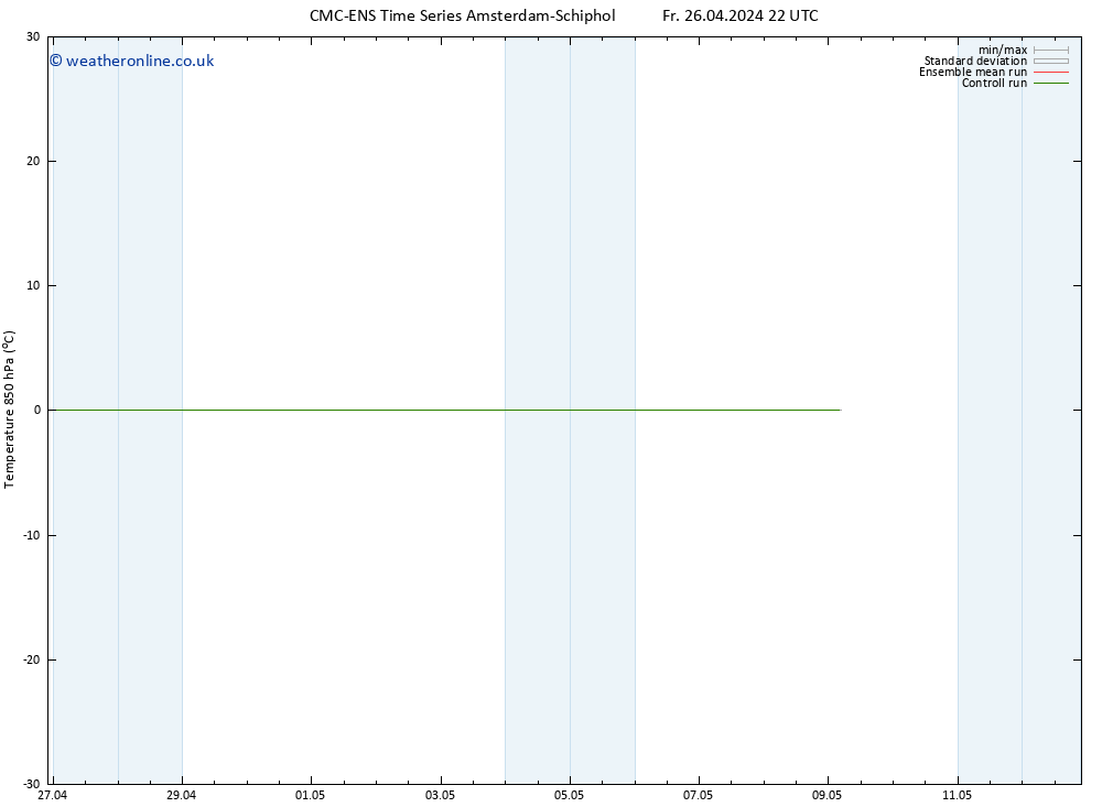 Temp. 850 hPa CMC TS Fr 26.04.2024 22 UTC