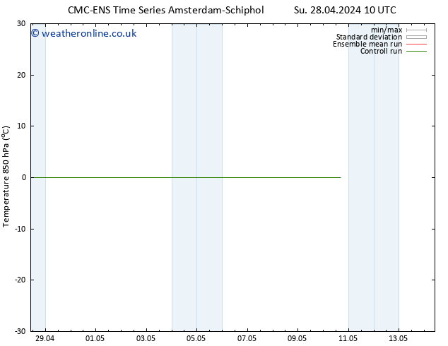 Temp. 850 hPa CMC TS Fr 03.05.2024 10 UTC