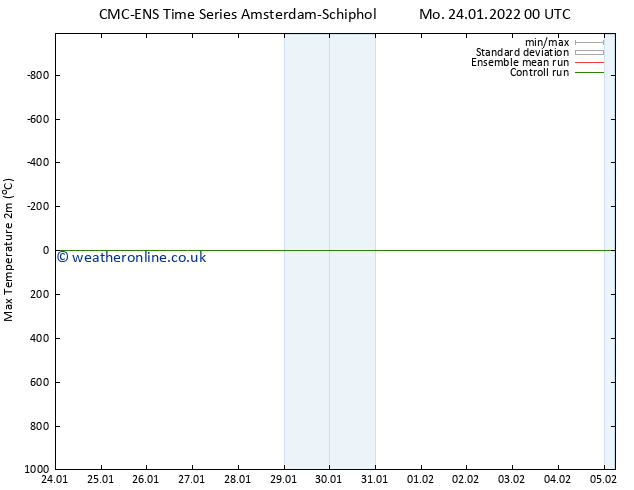 Temperature High (2m) CMC TS Mo 24.01.2022 00 UTC