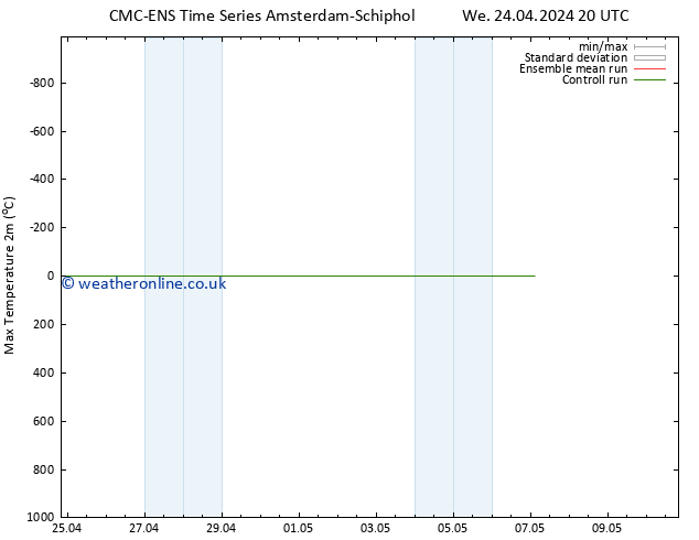 Temperature High (2m) CMC TS We 24.04.2024 20 UTC