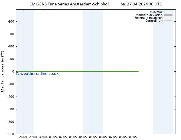 Temperature High (2m) CMC TS We 01.05.2024 06 UTC