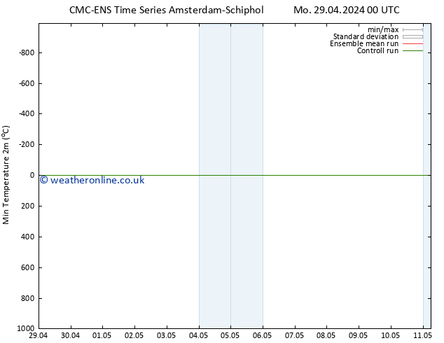 Temperature Low (2m) CMC TS We 01.05.2024 18 UTC