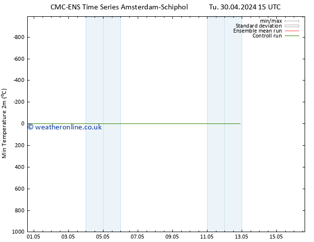 Temperature Low (2m) CMC TS Sa 11.05.2024 15 UTC