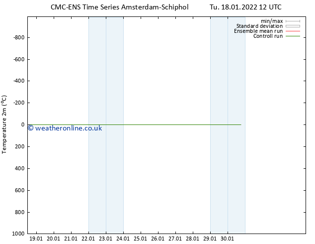 Temperature (2m) CMC TS Tu 18.01.2022 12 UTC