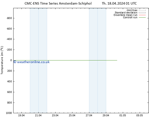 Temperature (2m) CMC TS Th 18.04.2024 01 UTC