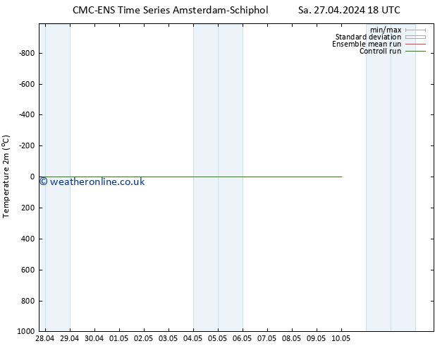 Temperature (2m) CMC TS Tu 30.04.2024 18 UTC