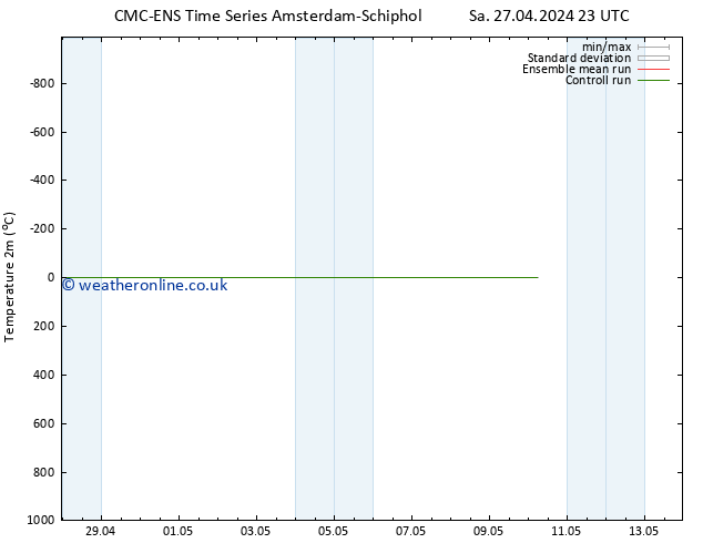Temperature (2m) CMC TS Tu 30.04.2024 23 UTC