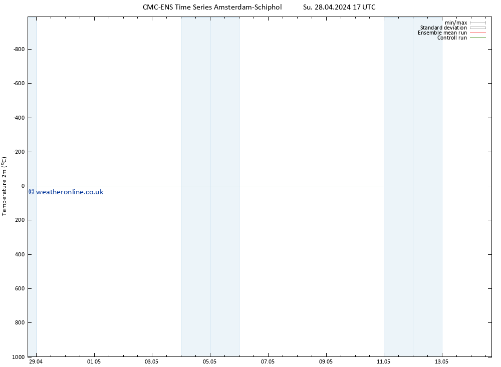 Temperature (2m) CMC TS We 01.05.2024 17 UTC