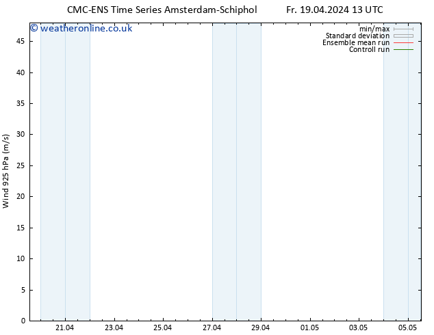 Wind 925 hPa CMC TS Fr 19.04.2024 13 UTC