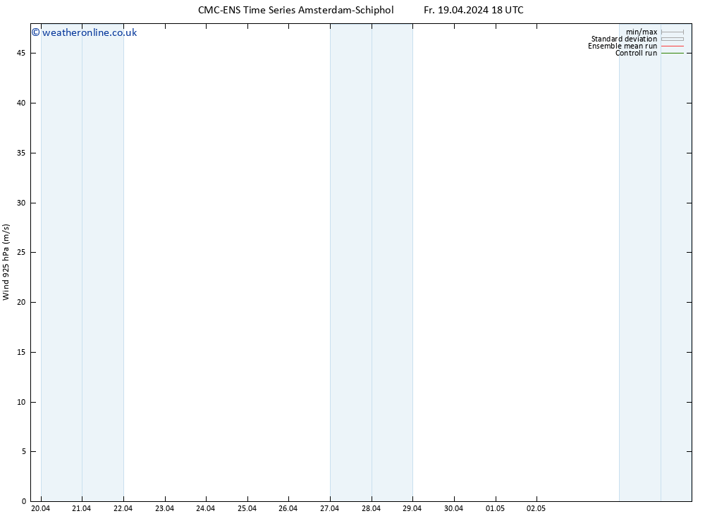 Wind 925 hPa CMC TS Mo 29.04.2024 18 UTC