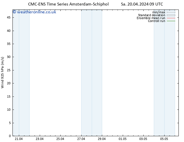 Wind 925 hPa CMC TS Su 21.04.2024 09 UTC