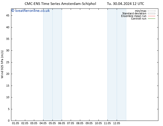Wind 925 hPa CMC TS We 08.05.2024 12 UTC
