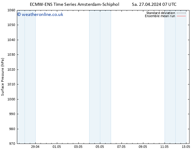 Surface pressure ECMWFTS Su 28.04.2024 07 UTC