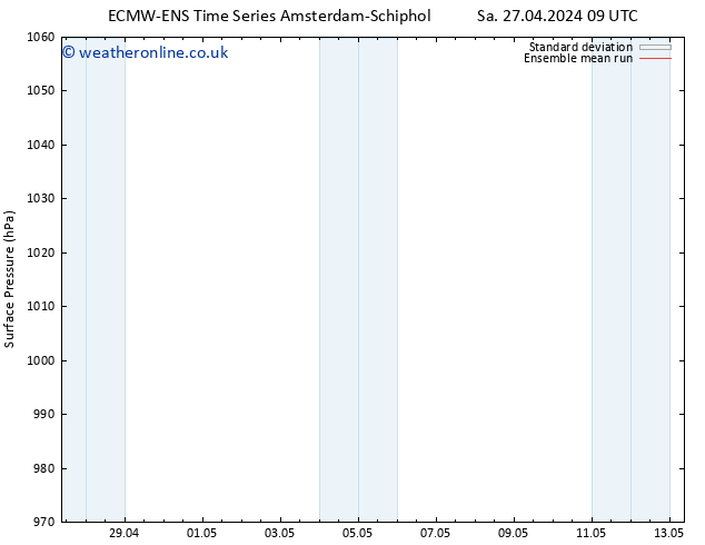 Surface pressure ECMWFTS Su 28.04.2024 09 UTC