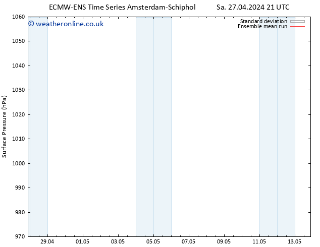 Surface pressure ECMWFTS We 01.05.2024 21 UTC