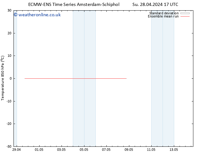 Temp. 850 hPa ECMWFTS Tu 30.04.2024 17 UTC