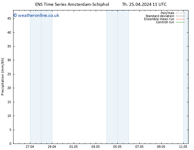 Precipitation GEFS TS Fr 26.04.2024 11 UTC