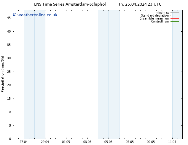 Precipitation GEFS TS Fr 26.04.2024 05 UTC