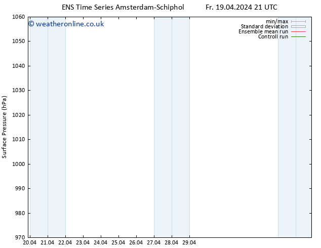 Surface pressure GEFS TS We 24.04.2024 21 UTC